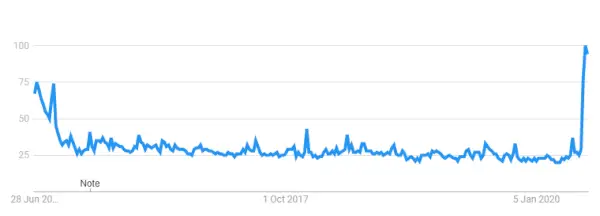 Hannibal Google Search Trends