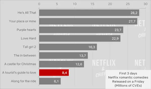 A Tourist Guide To Love Opening Weekend Viewing Cve