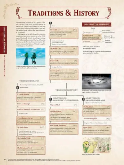 The Legend Of Zelda Animated Series Timeline 1 1