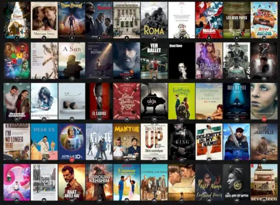 Graphique de dispersion de la qualité des films Netflix