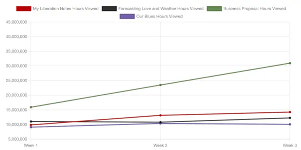 Comparação das minhas notas de libertação com os 10 melhores