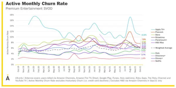 Antenne Data Churn