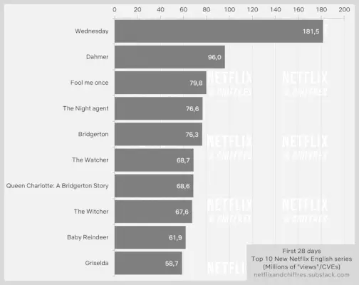 Baby rensdyr-seerskare Skydning For All Time Top 10