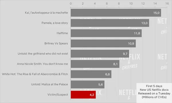 Offermistenkt kontra andre Netflix Documentaries.webp