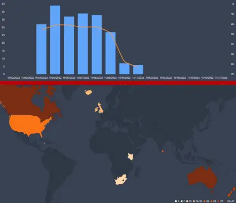 Trhák Netflix Performance Flixpatrol Top 10s.webp